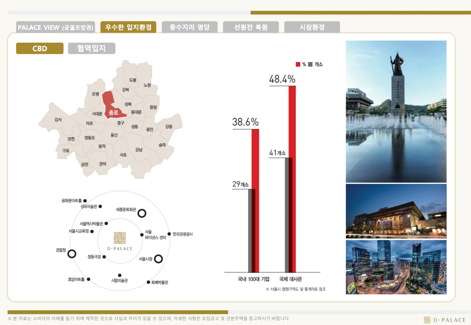 입지환경 1