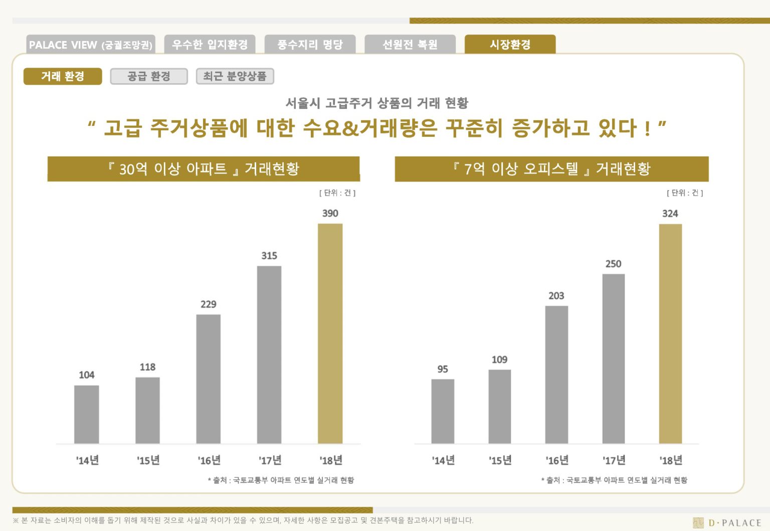 입지환경 5